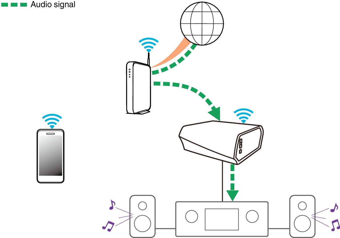 Listening Radio Link